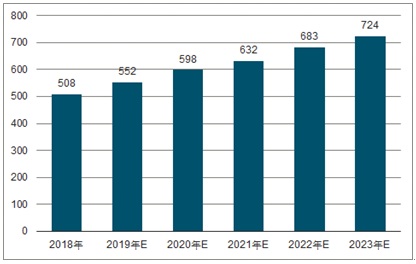 铁西2023年中国无纺布行业全景图谱